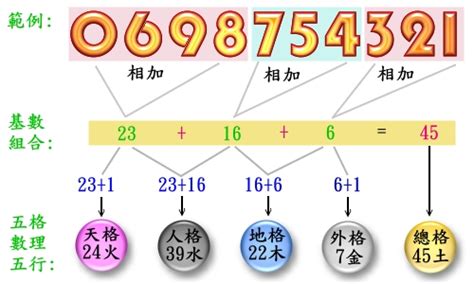 門號吉凶|電話號碼吉凶